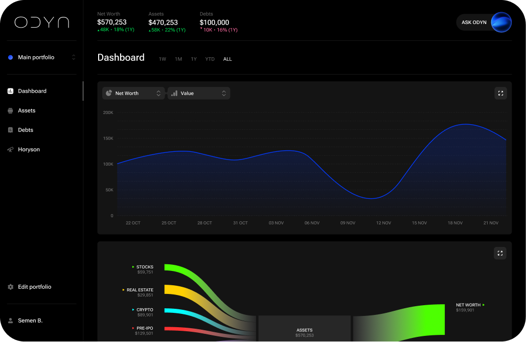 Odyn Dashboard Preview